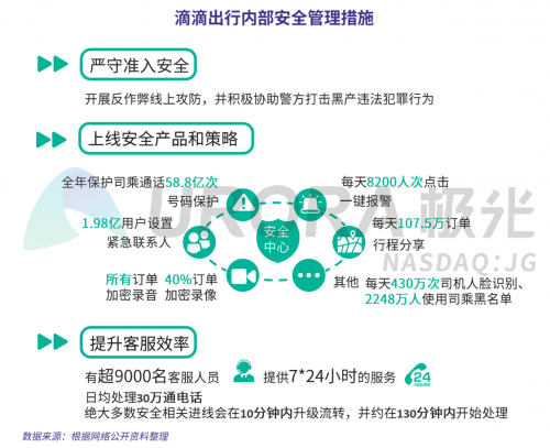 极光：网约车出行安全用户信心研究报告