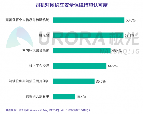 极光：网约车出行安全用户信心研究报告