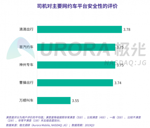 极光：网约车出行安全用户信心研究报告