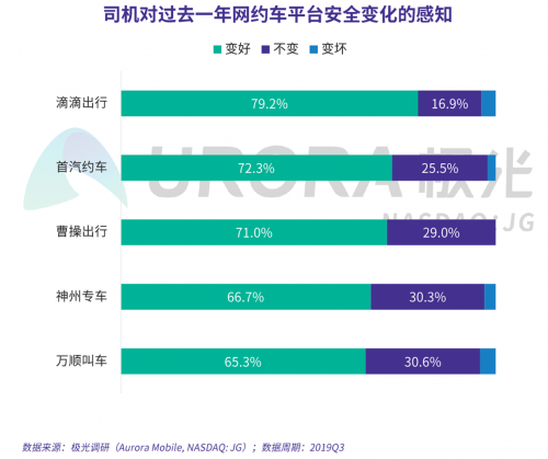 极光：网约车出行安全用户信心研究报告