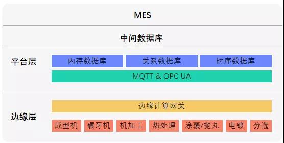 展湾科技助力高强度紧固件企业完成设备联网与MES对接