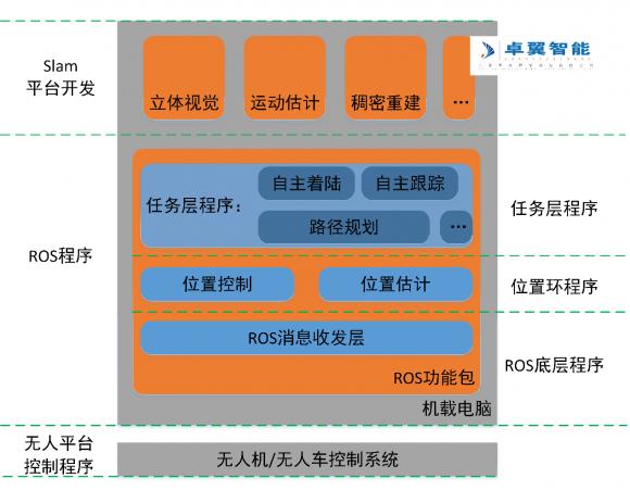 高校人工智能专业 智能无人机教学平台系统