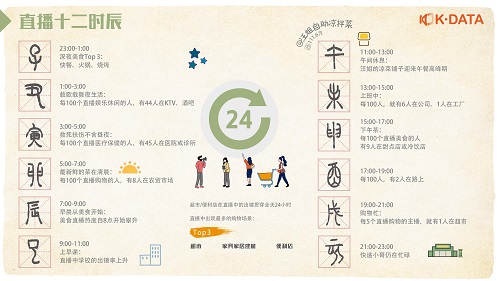 快手首次发布直播生态报告：直播日活超1亿