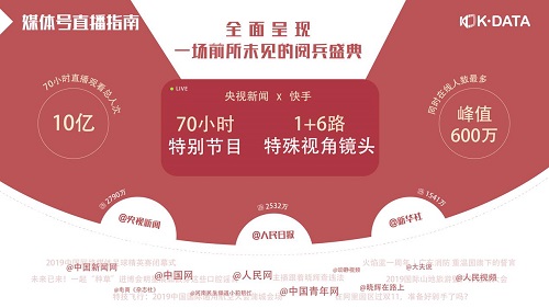 快手首次发布直播生态报告：直播日活超1亿