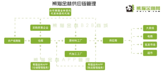 竹聆科技携手蚂蚁金服，用科技赋能竹木业