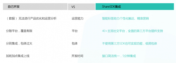 MobTech与中移互联网强联合 北上广深4城巡回沙龙展实力