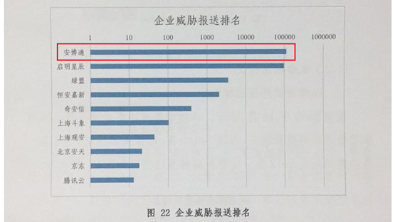 安博通荣膺工信部网络安全威胁信息共享平台合作单位