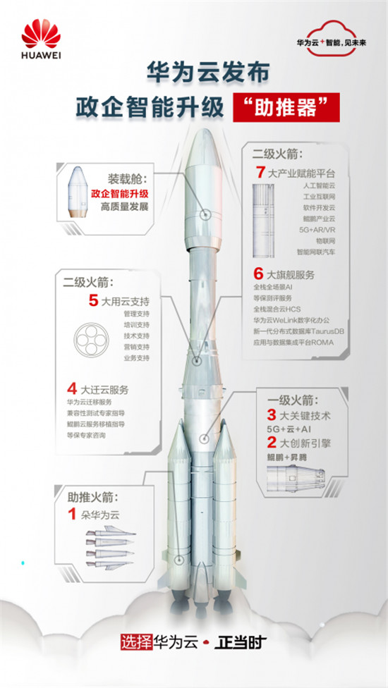 华为云年末回馈，12.12会员节与百万用户共享云上福利