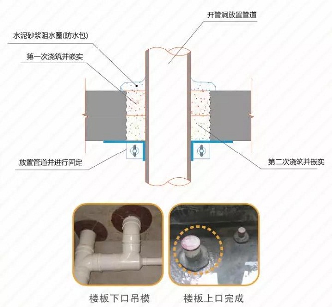 > 正文  在传统工艺中,仅仅是用防水涂料将卫生间墙面地面横向竖向各