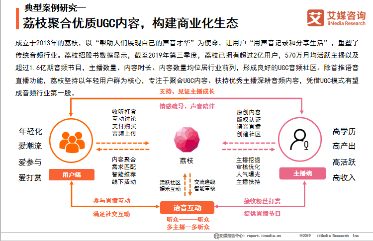 在线音频迎耳朵经济蓬勃发展期 UGC模式