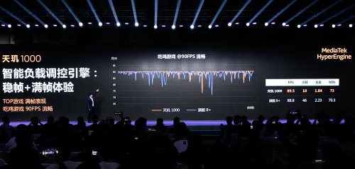 游戏优化引擎大升级 MediaTek天玑1000吃定游戏市场