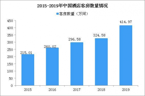 OYO酒店证明下沉市场潜力