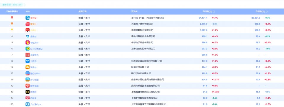 翼支付岁末送大礼 5G场景率先实现生态循环