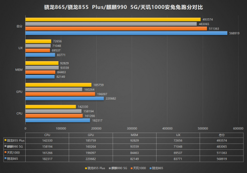 高通与MediaTek关于5G旗舰芯片的较量