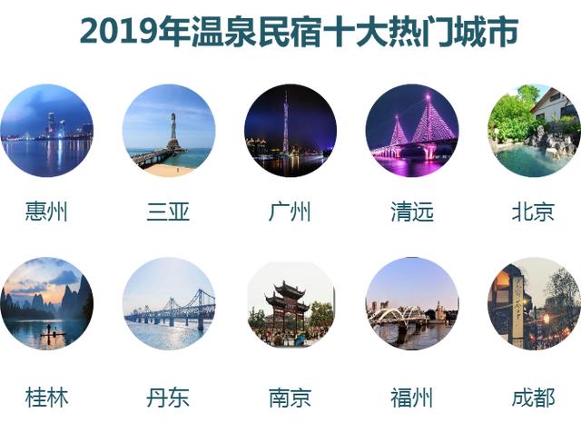 途家2019年温泉民宿文化旅游消费报告