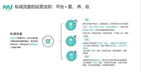 数字化成新零售核心引擎，一文读懂群脉×阿里云高效赋能母婴企业增长之道！