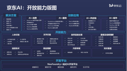 NVIDIA GPU技术大会召开，京东云+AI开放平台让AI更普惠