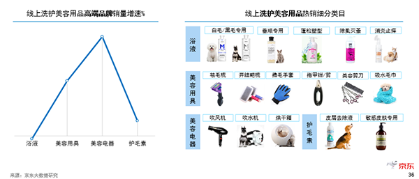 从业者必读 京东超市揭晓宠物消费的新趋势