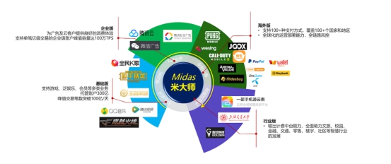 腾讯金融级核心交易解决方案TDMesh深度实践