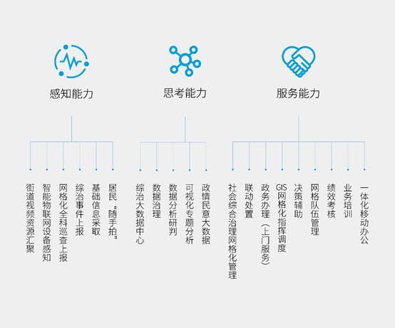 科达发布社会综合治理解决方案——从网格员视角怎么看？