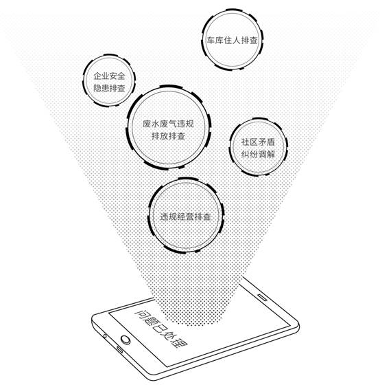 科达发布社会综合治理解决方案——从网格员视角怎么看？