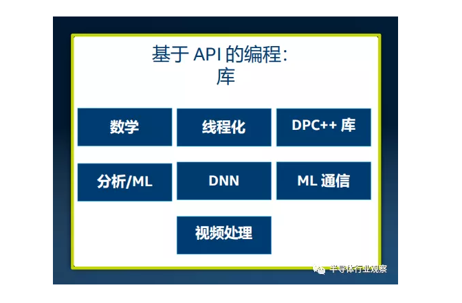 英特尔带来的新礼物，打造oneAPI统一软件平台