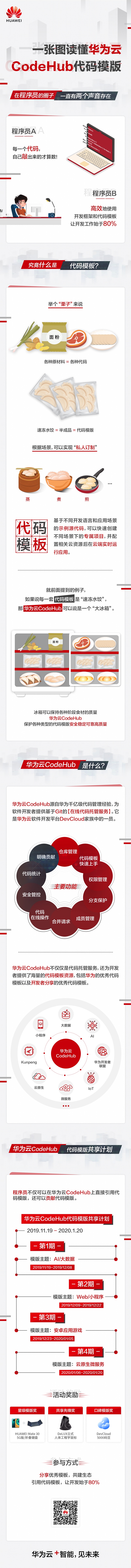 一张图读懂华为云CodeHub为什么成为码神们的独门武器