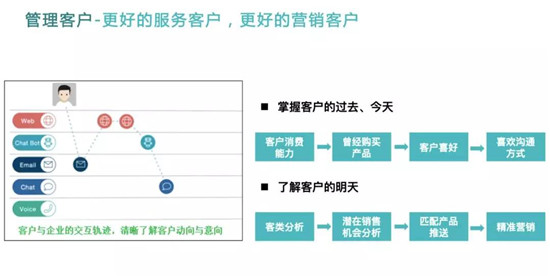 云通讯赋能金融智慧联络与协同