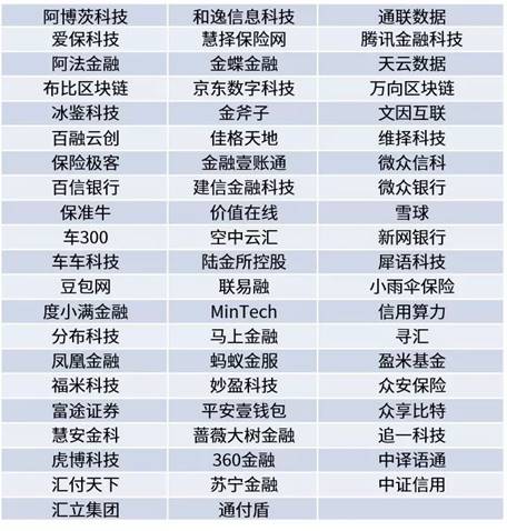 保险极客强势入选毕马威“2019中国领先金融科技企业50强”榜单