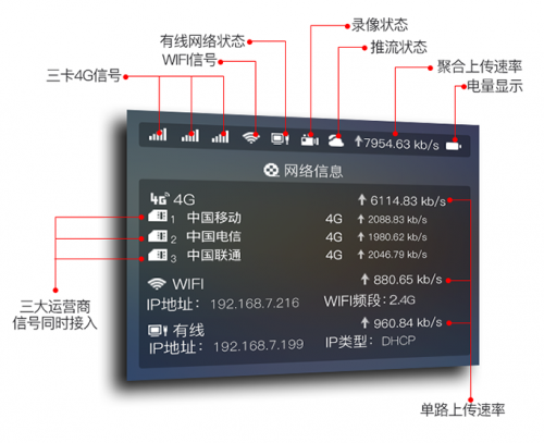 华为通信模组加持Ucast多网聚合技术，为建设县级融媒体中心助力