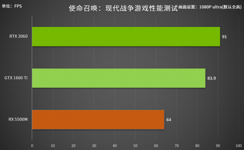 全A平台笔记本开卖，玩家：毫无性价比定价太膨胀