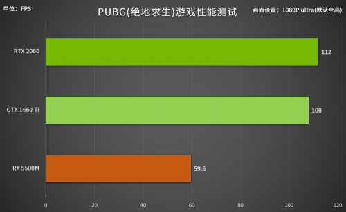 全A平台笔记本开卖，玩家：毫无性价比定价太膨胀