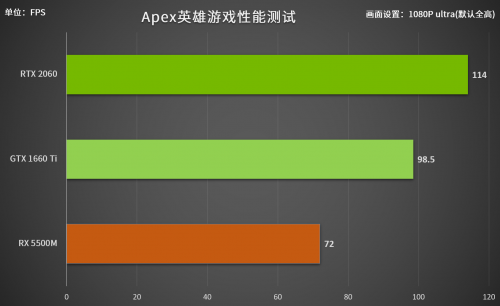 全A平台笔记本开卖，玩家：毫无性价比定价太膨胀