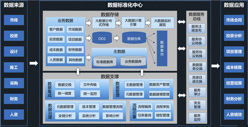 数据驱动发展，沈阳腾越的信息化转型之路
