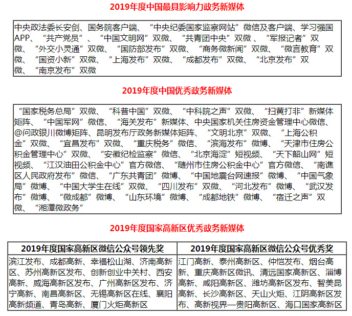 2019年中国优秀政务平台推荐及综合影响力评估结果通报