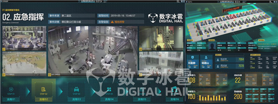 智慧监所大屏可视化决策系统