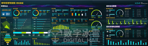 智慧监所大屏可视化决策系统