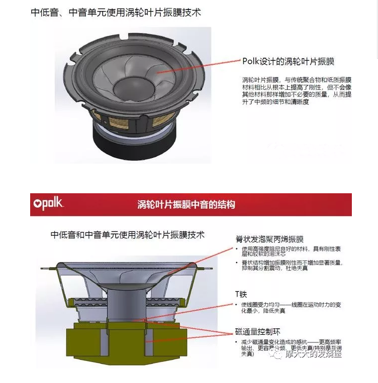 Polk Audio传奇L800 HIFI音箱技术解析