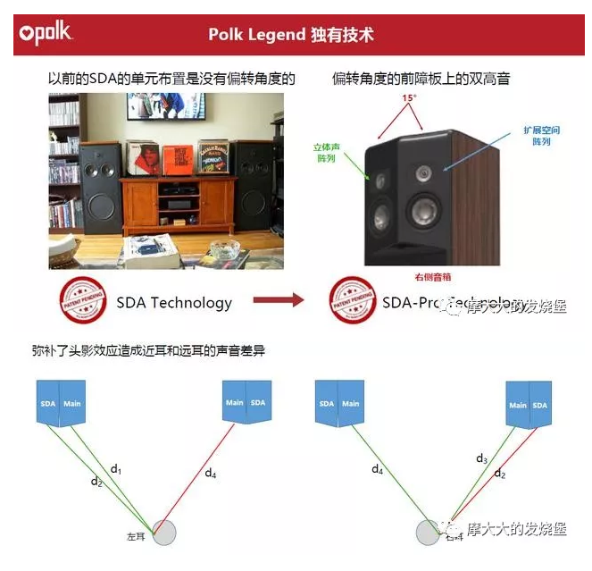 Polk Audio传奇L800 HIFI音箱技术解析