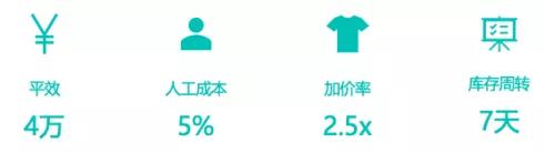 亿邦智库：探索平台门店模式 茵曼把品牌做“厚”