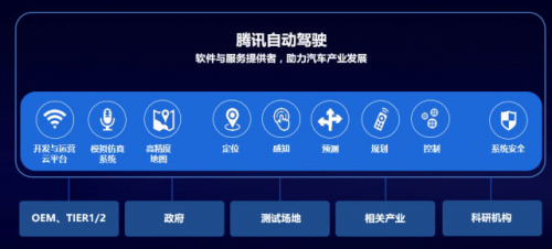 智能网联汽车争取区域性突破，产业融合已成趋势