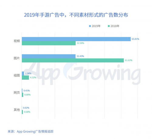 2019年中国手游市场广告买量及变现年度报告