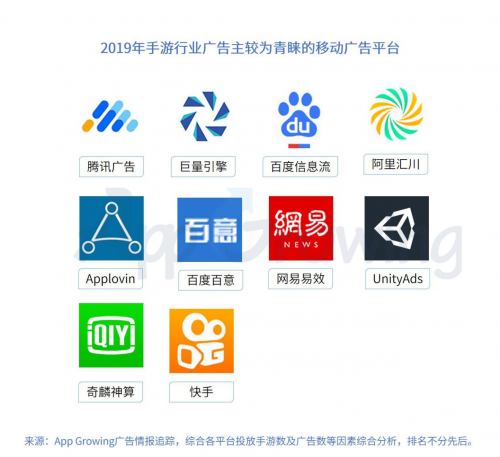 2019年中国手游市场广告买量及变现年度报告