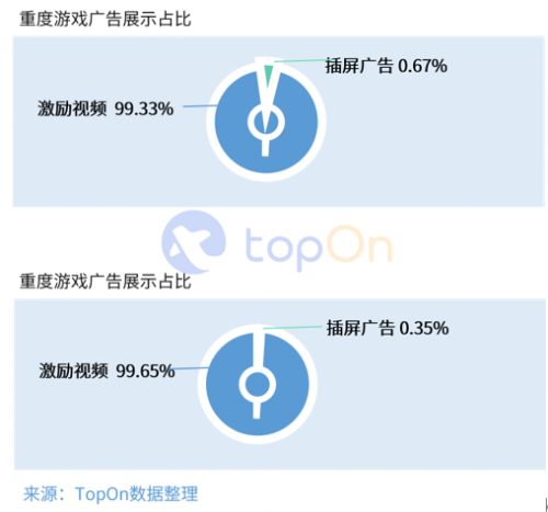 2019年中国手游市场广告买量及变现年度报告