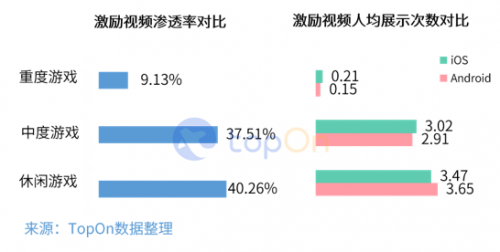 2019年中国手游市场广告买量及变现年度报告
