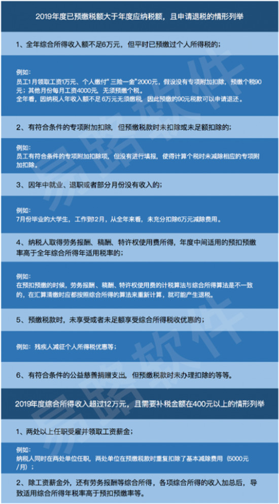 首个HR服务套餐来了，“个税汇算清缴”再也不用担心了！