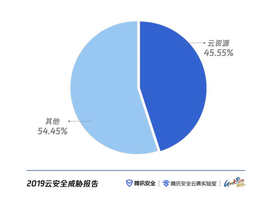 云上攻击路径全景首次公弚