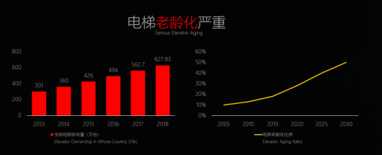 深圳会为科技——引领电梯行业改革