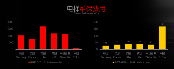 深圳会为科技——引领电梯行业改革