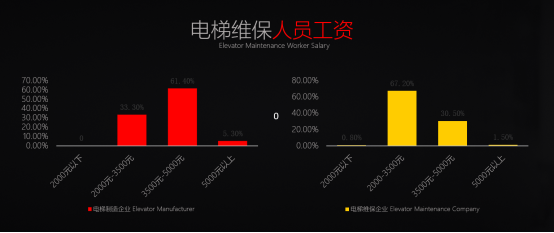 深圳会为科技——引领电梯行业改革